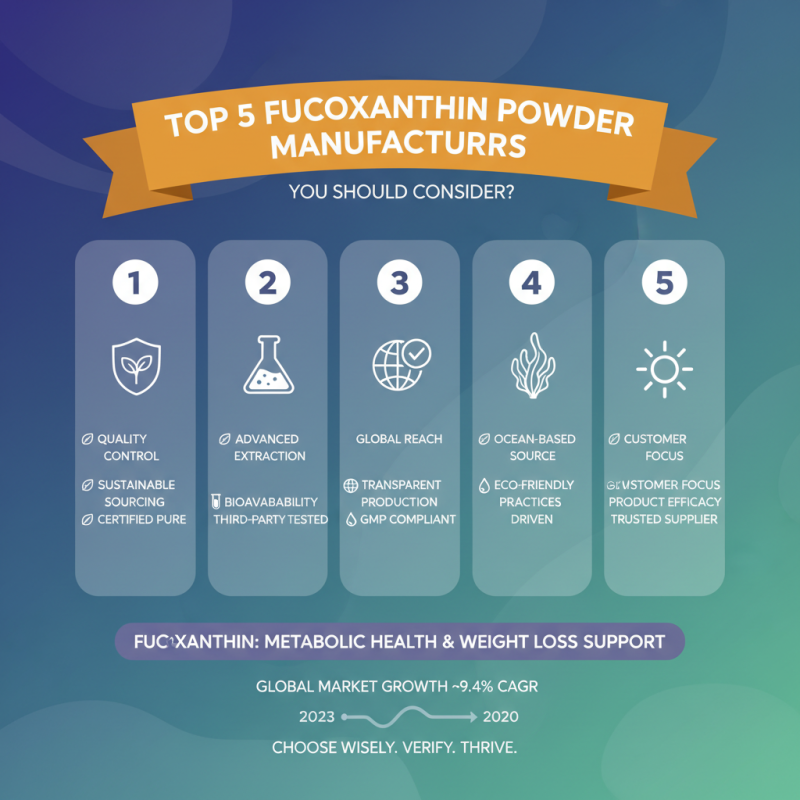 Top 5 Fucoxanthin Powder Manufacturers You Should Consider?