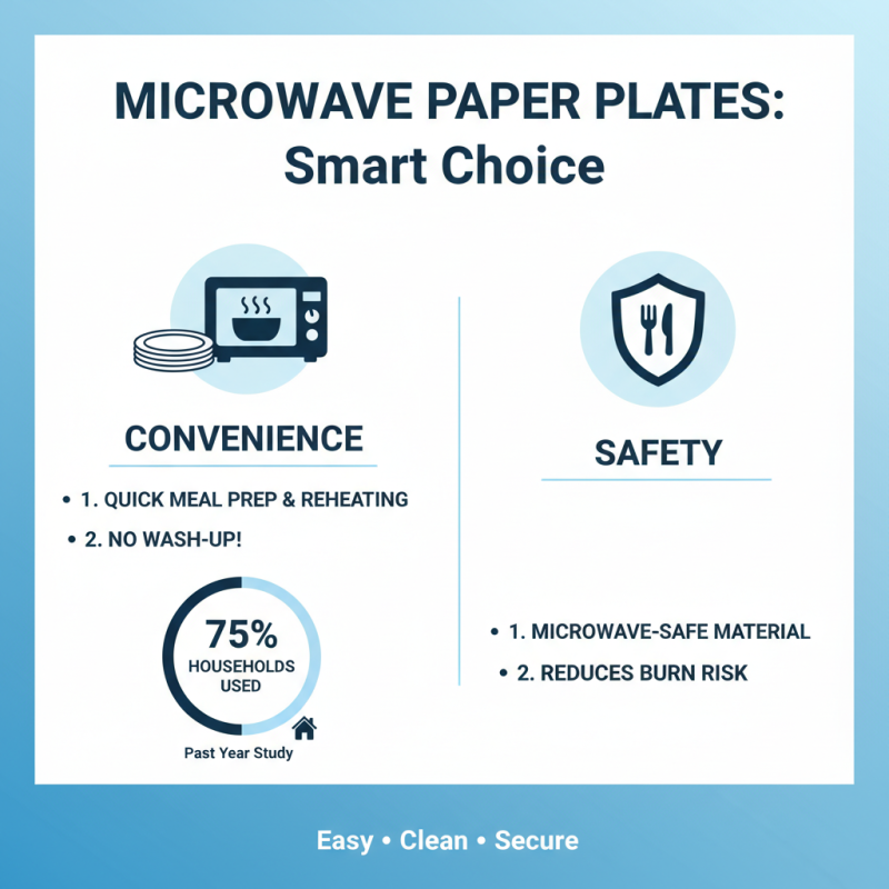 Why Choose Microwave Paper Plates for Your Next Meal?
