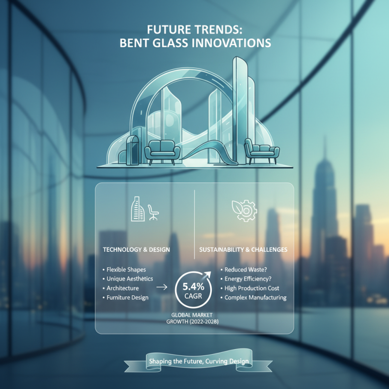 Why Bent Glass is Revolutionizing Modern Design Trends?