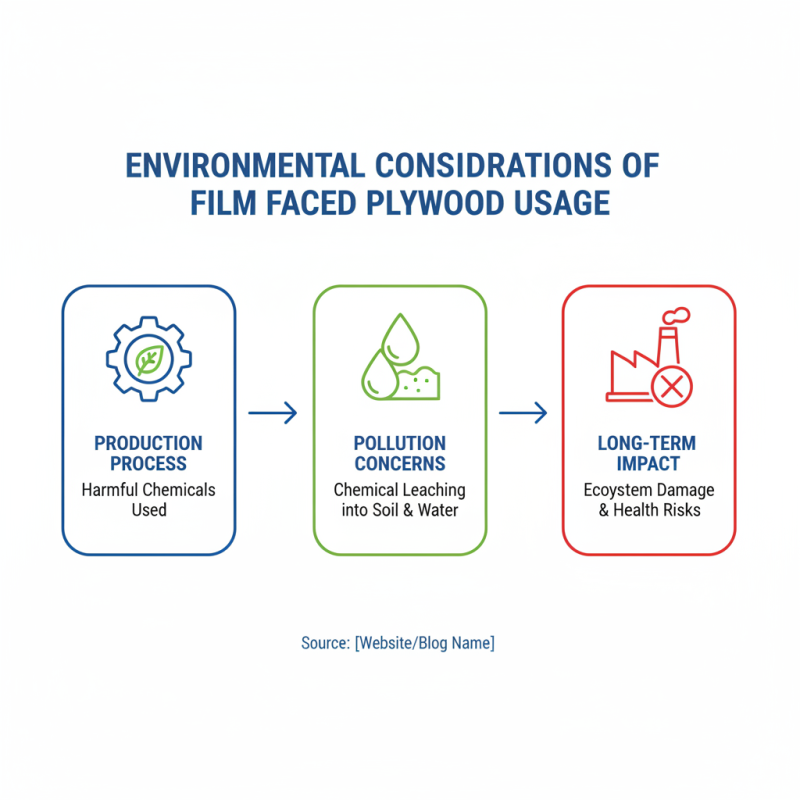 Top 10 Benefits of Film Faced Plywood for Construction?