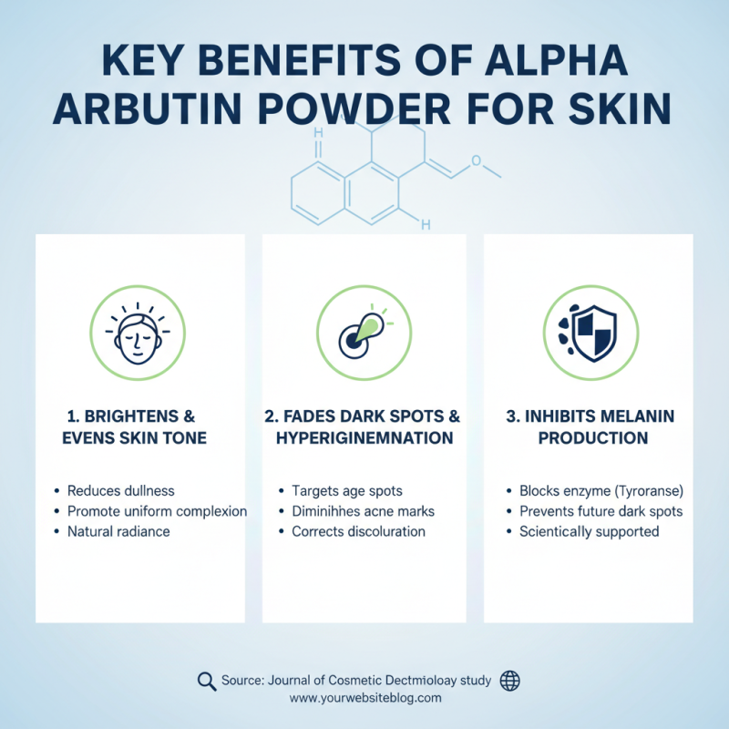 What is Alpha Arbutin Powder Benefits and Uses?