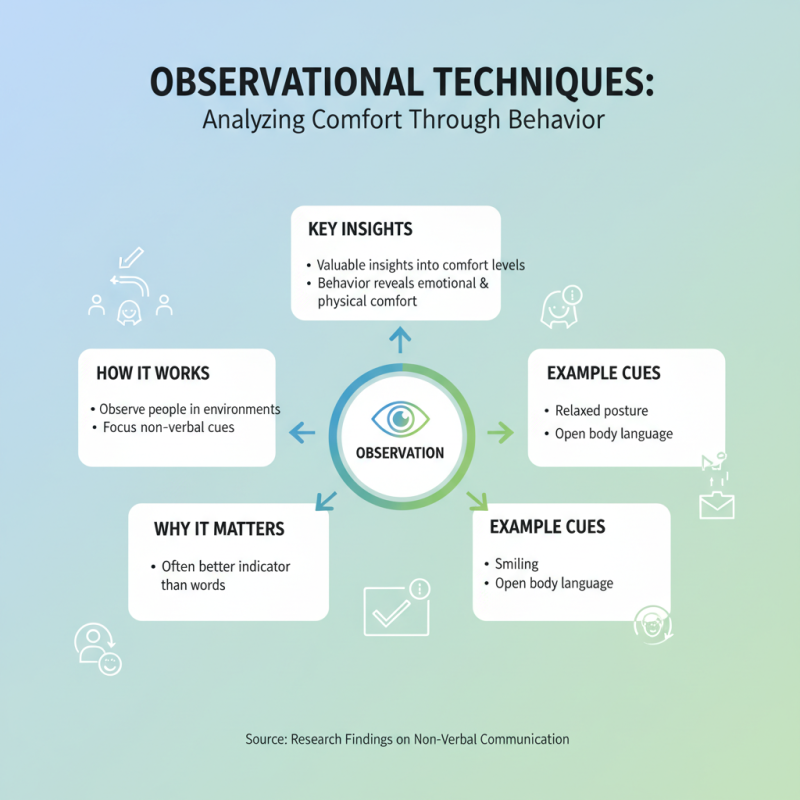 Top 10 Ways to Measure Comfort Levels Effectively?