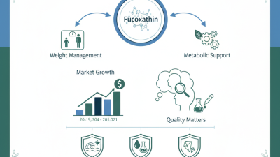 Top 5 Fucoxanthin Powder Manufacturers You Should Know?