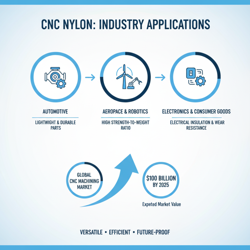 CNC Nylon Best Applications and Benefits for Your Projects?