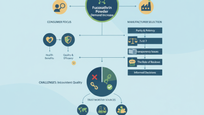 2026 Best Fucoxanthin Powder Manufacturer Reviews and Insights?