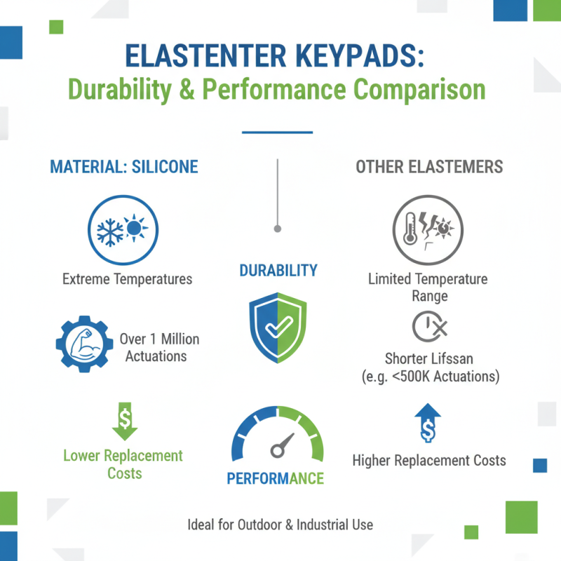 How to Choose the Right Elastomer Keypad for Your Project?