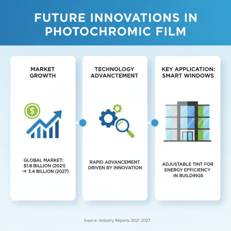 What is Photochromic Film and How Does It Work?