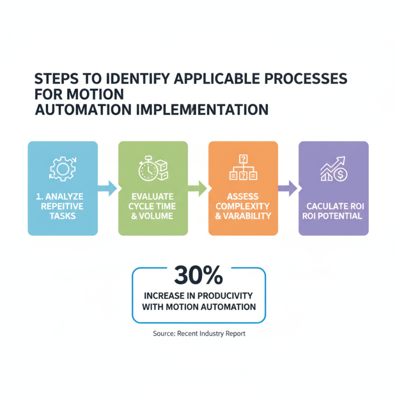 How to Implement Motion Automation for Enhanced Efficiency?