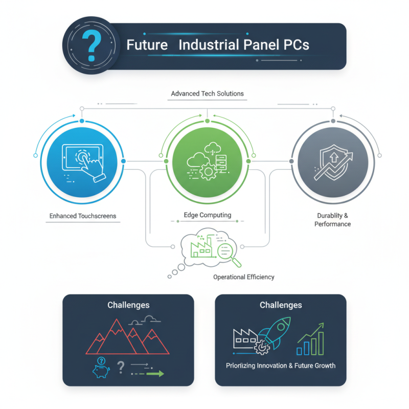 2026 Top Industrial Panel PC Trends You Need to Know?