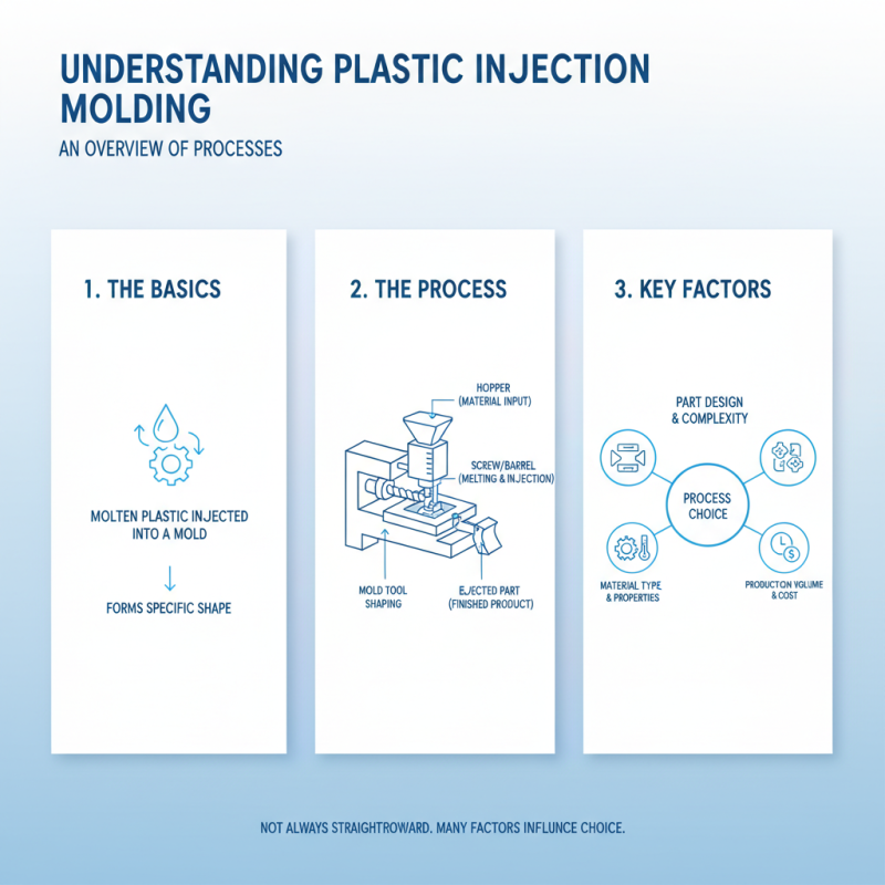 How to Choose the Right Plastic Injection Molding Process?