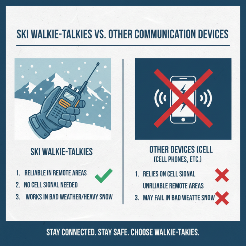 Why Choose Ski Walkie Talkies for Your Winter Adventures?