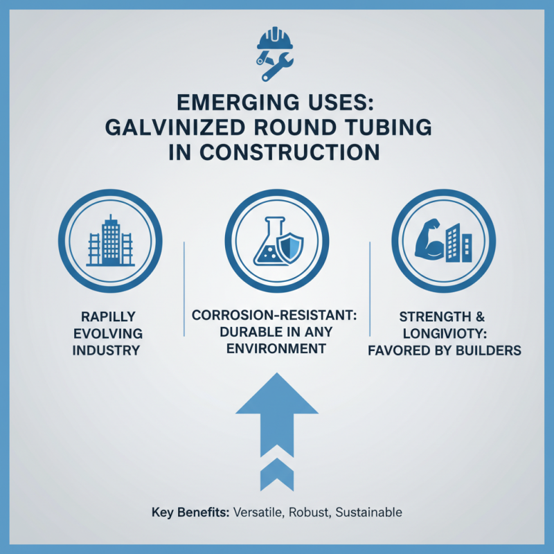 2026 Top Trends in Galvanized Round Tubing for Construction and Industry?