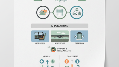 What is Nonwoven Fabric Needle Punched and its Applications?