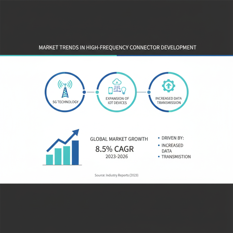 2026 Top High Frequency Connector Trends and Innovations?