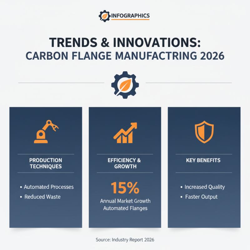 2026 Best Carbon Steel Flange Types and Their Applications?
