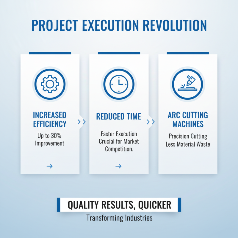 Top 10 Benefits of Using an Arc Cutting Machine for Your Projects