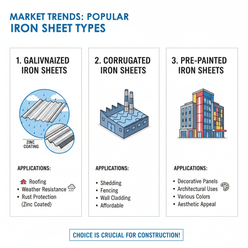2026 Best Iron Sheet Types for Your Construction Needs?