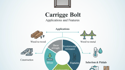 2026 Top Carriage Bolt Applications and Features Explained?
