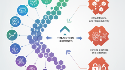 Top 10 Innovations in 3D Cell Culture You Should Know About?