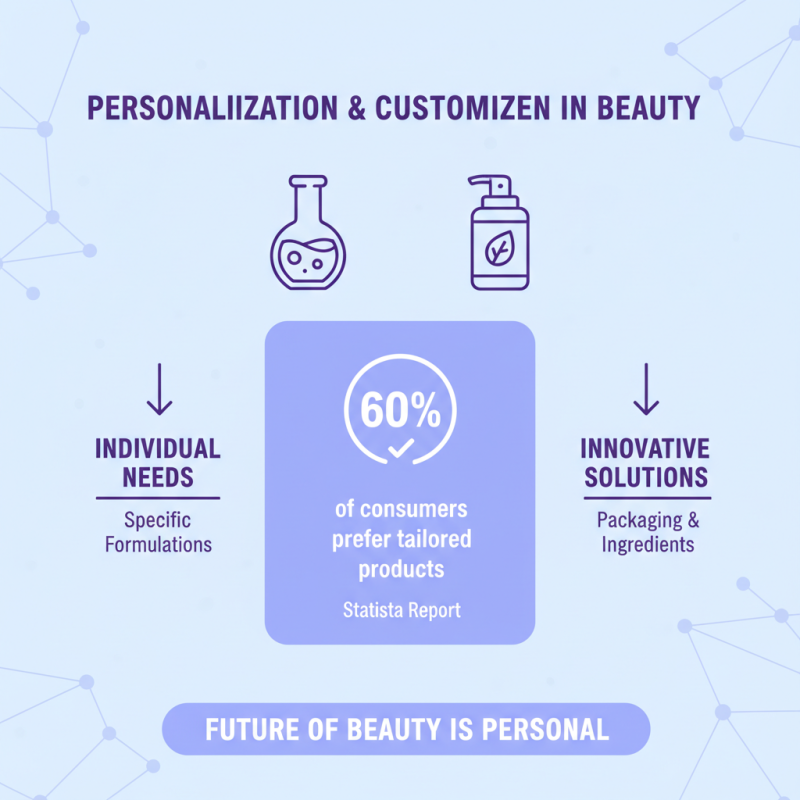 2026 Top Cosmetic Manufacturers Trends and Innovations?