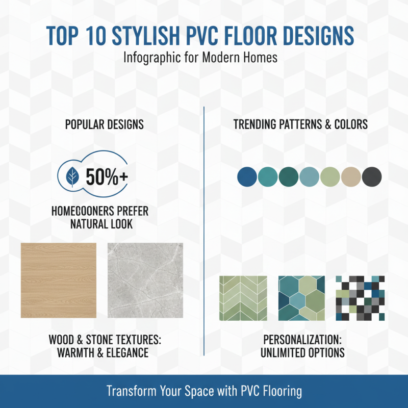 Top 10 PVC Floor Types for Durability and Style?