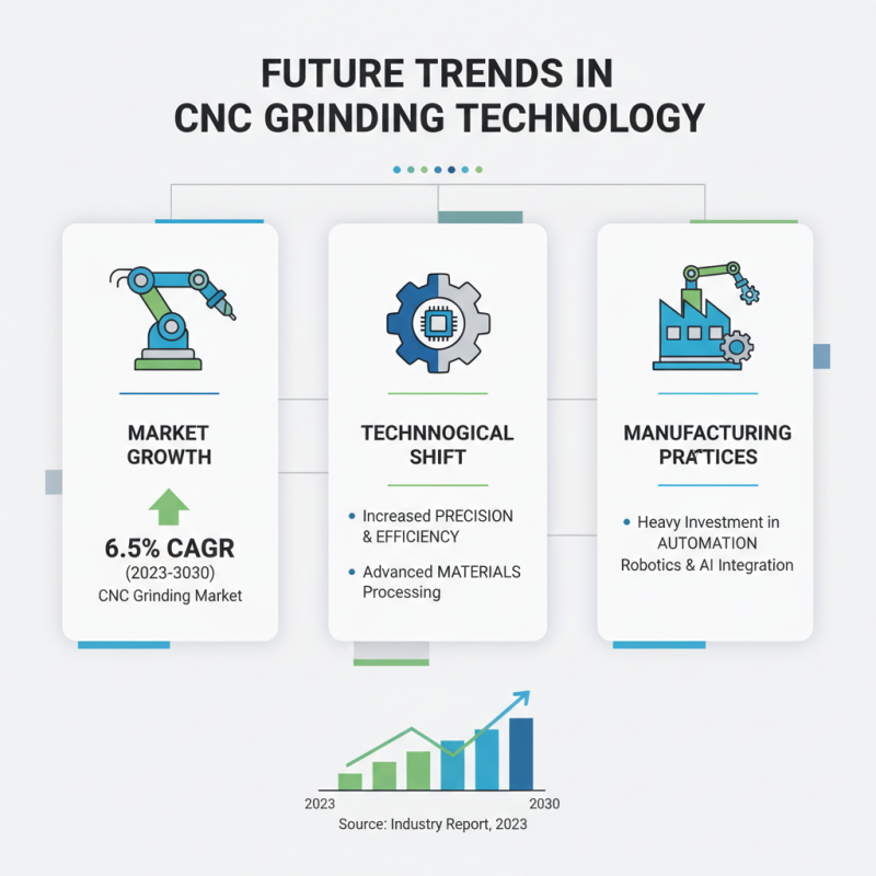 Why Is Precision Cnc Grinding Machine Essential for Modern Manufacturing?