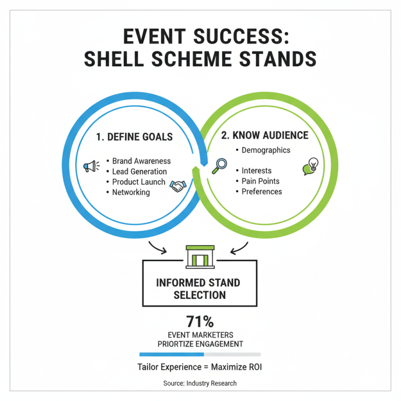 2026 How to Choose the Right Shell Scheme Stand for Your Event?