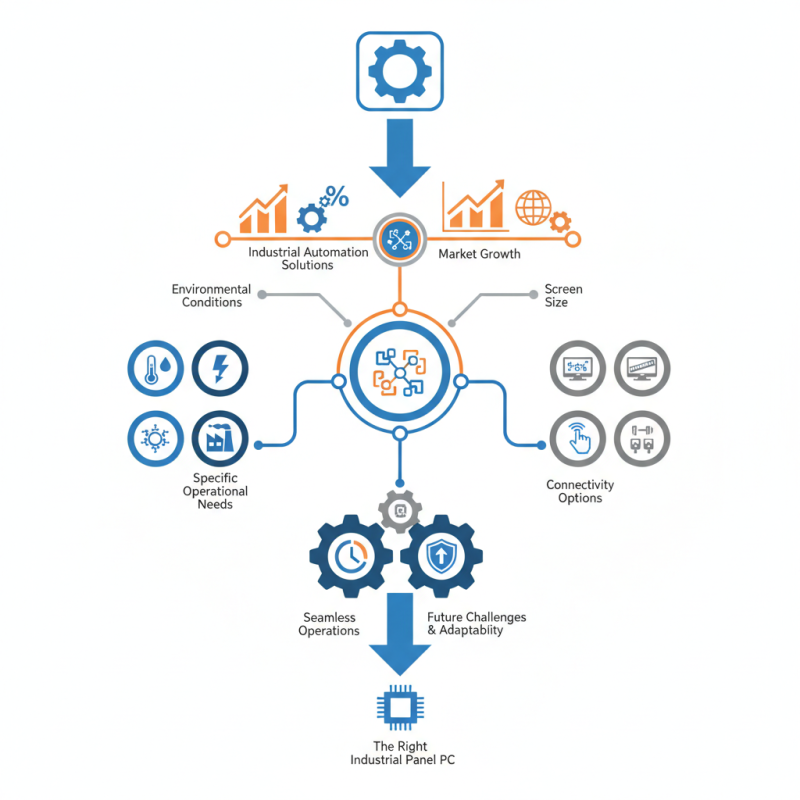 How to Choose the Right Industrial Panel PC for Your Needs?
