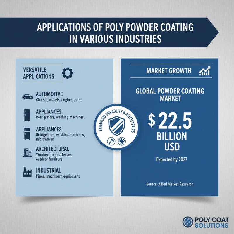 Why Choose Poly Powder Coating for Your Next Project?