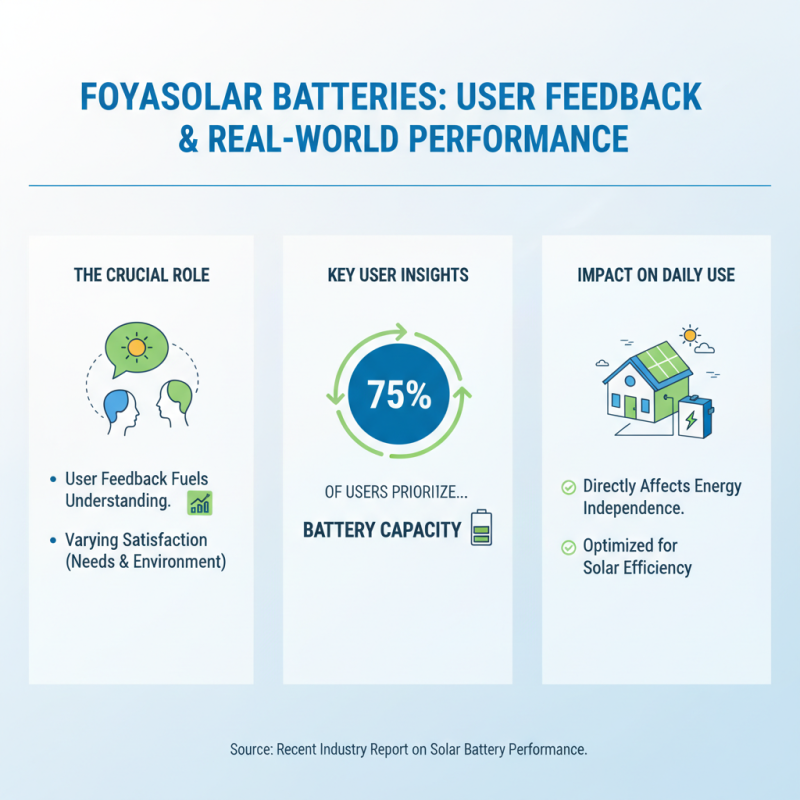 Top 5 Foyasolar Battery Options for Maximum Performance and Efficiency?