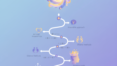 2026 Best Comfly Blended Orgasm Techniques for Ultimate Pleasure?