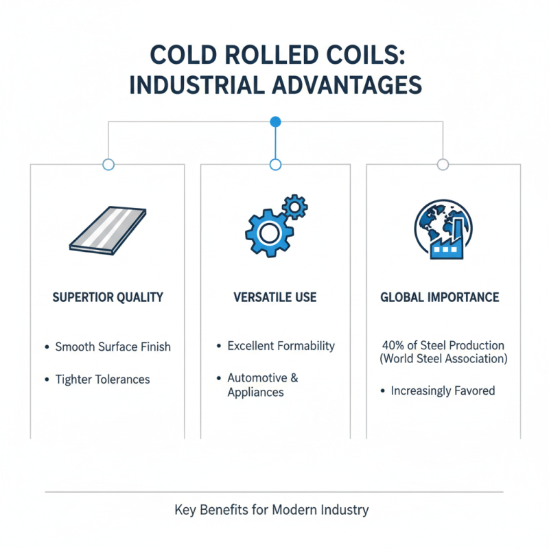 Top 10 Benefits of Using Cold Rolled Coils in Industry?
