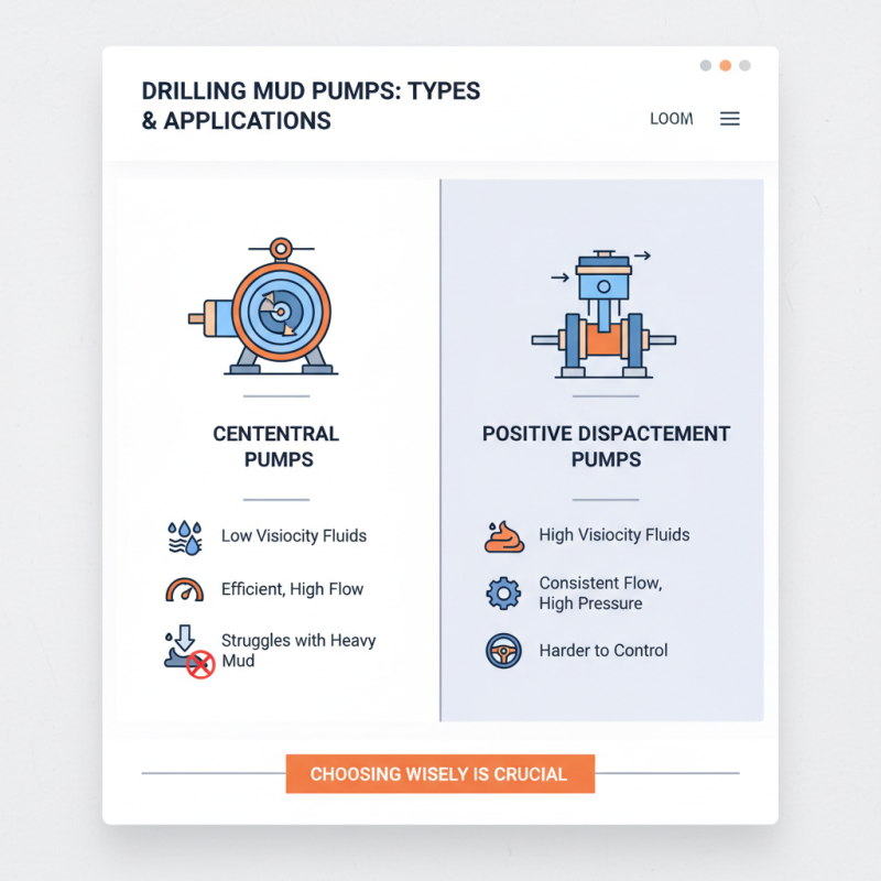 How to Choose the Right Drilling Mud Pumps for Your Project?