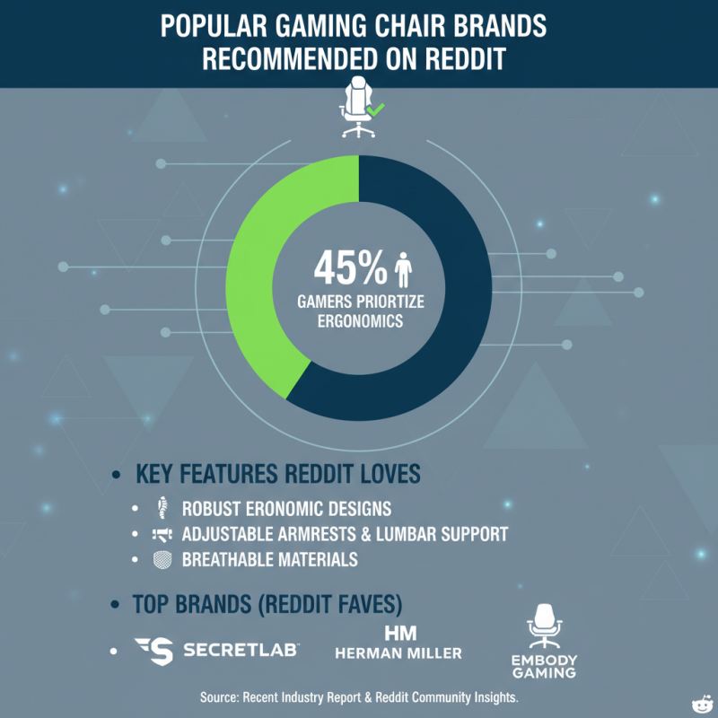 2026 How to Choose Good Gaming Chairs Recommended on Reddit?