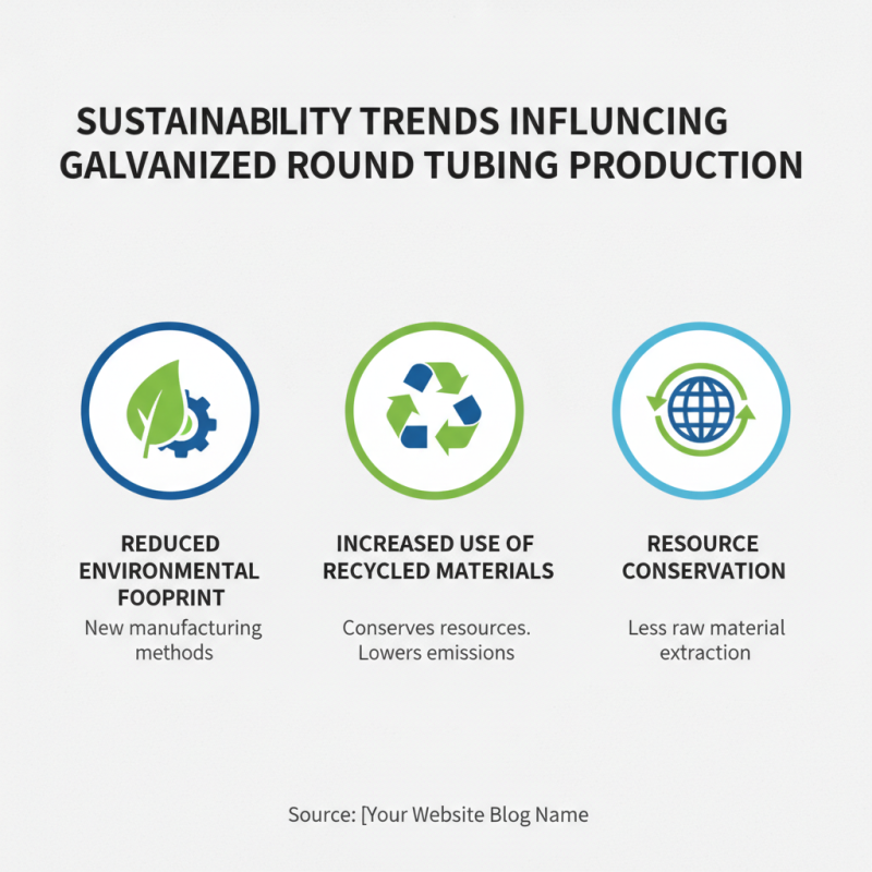 2026 Top Trends in Galvanized Round Tubing for Construction and Industry?