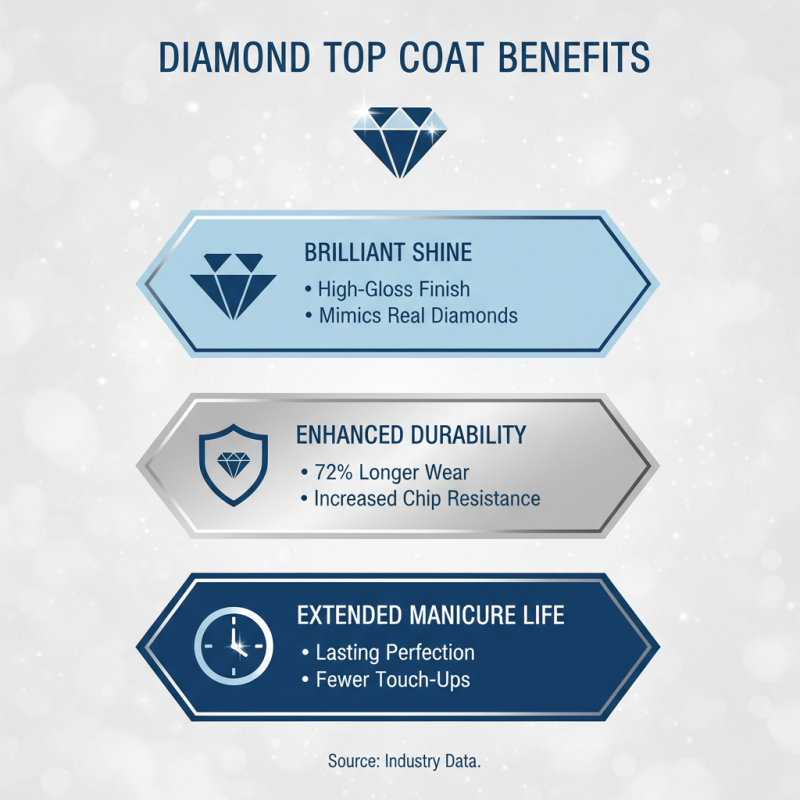 Best Diamond Top Coat Benefits and Uses Explained