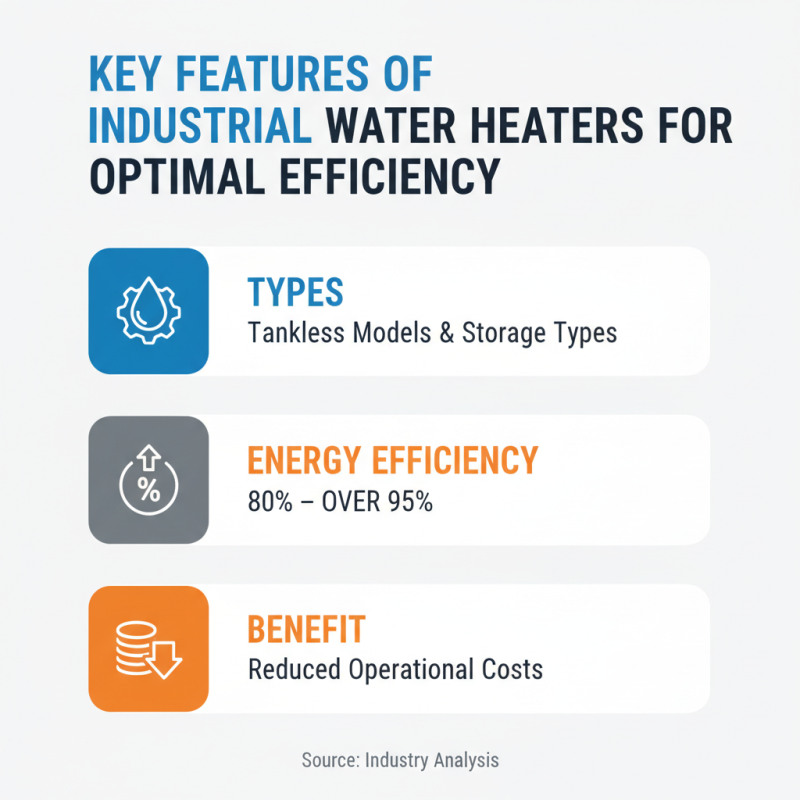 Top Industrial Water Heater Types for Efficient Heating Solutions?