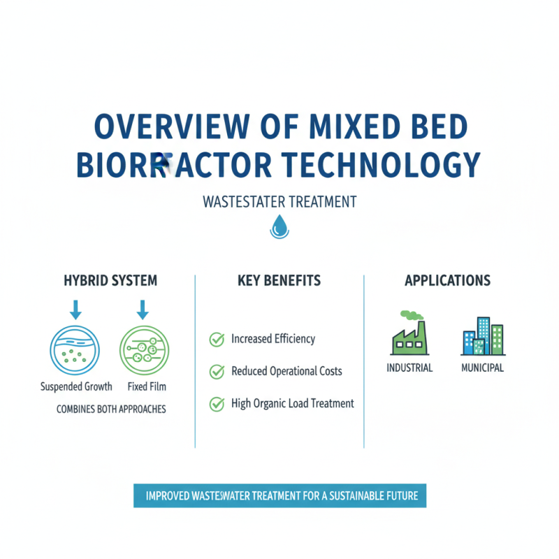 Top Mixed Bed Bioreactor Applications in Wastewater Treatment Technologies?