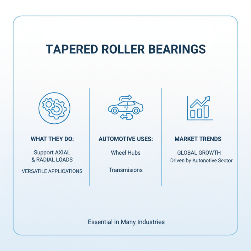 Top Tips for Choosing the Right Tapered Roller Bearings Supplier?