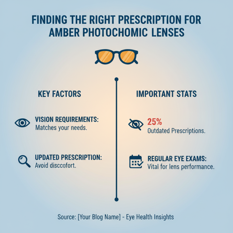 How to Choose Amber Photochromic Lenses for Optimal Eye Comfort?