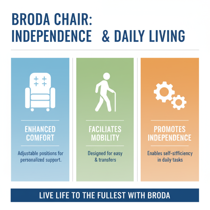Top Reasons Why the Broda Chair is Essential for Comfort and Mobility?