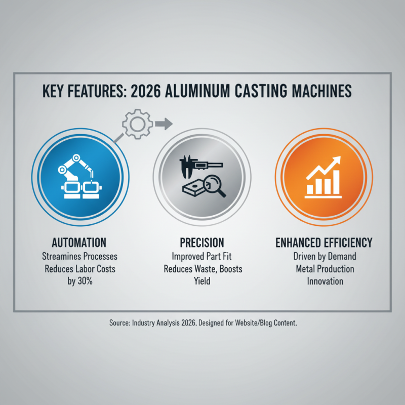 2026 Best Aluminum Casting Machine for Efficient Metal Production?