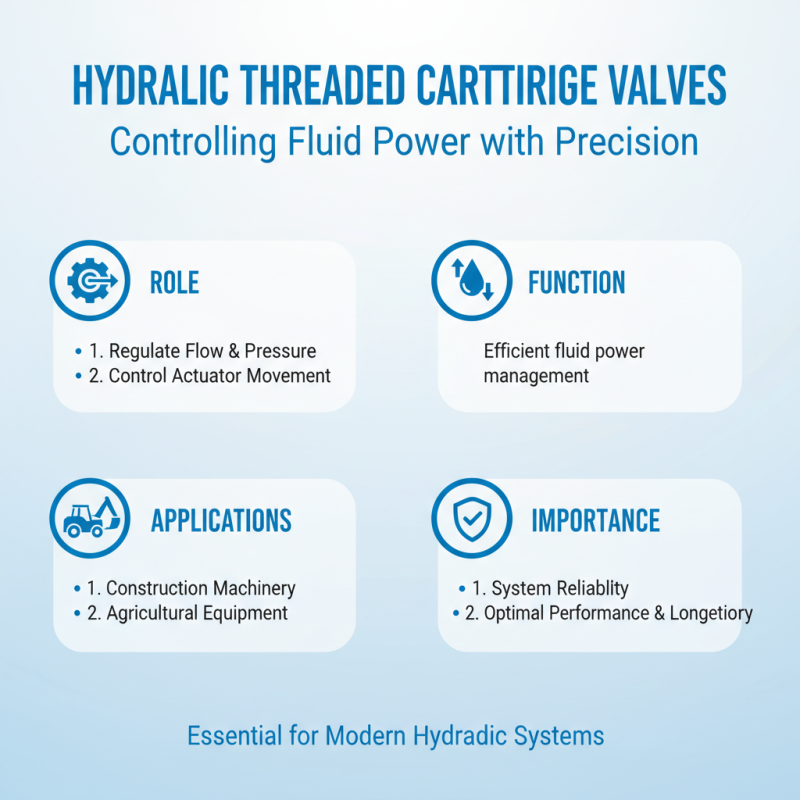 Top 10 Hydraulic Threaded Cartridge Valves You Should Know?