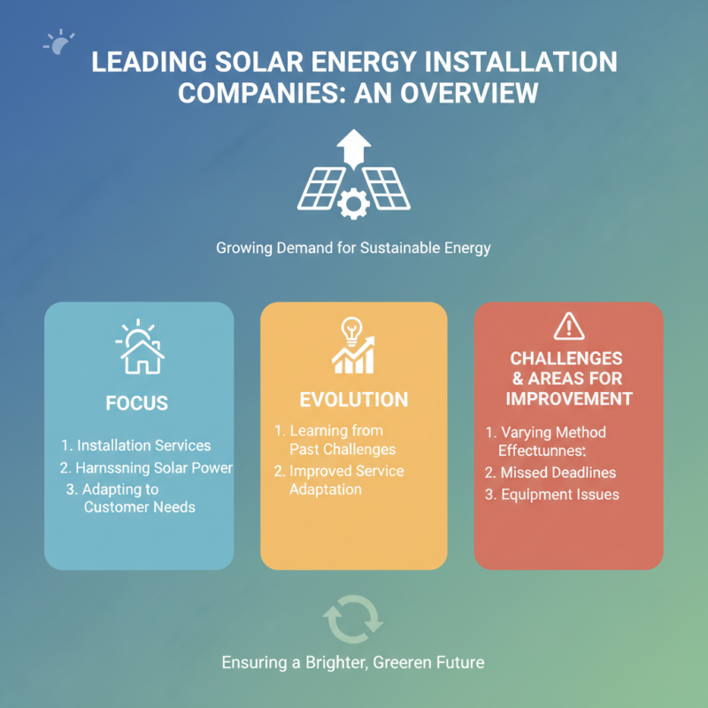 10 Best Solar Energy Installation Companies for Sustainable Power Solutions?