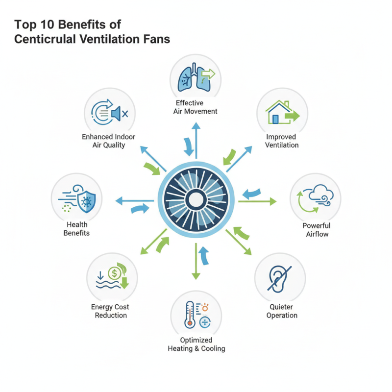 Top 10 Benefits of Centrifugal Ventilation Fans for Your Space?