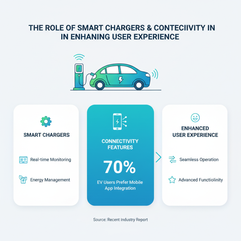 How to Choose the Best EV Charging Pile for Your Electric Vehicle?