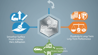 Why is Cold Rolled Steel Preferred in Modern Manufacturing?