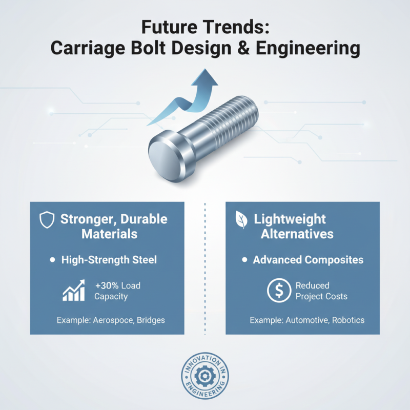 2026 Top Carriage Bolt Applications and Features Explained?