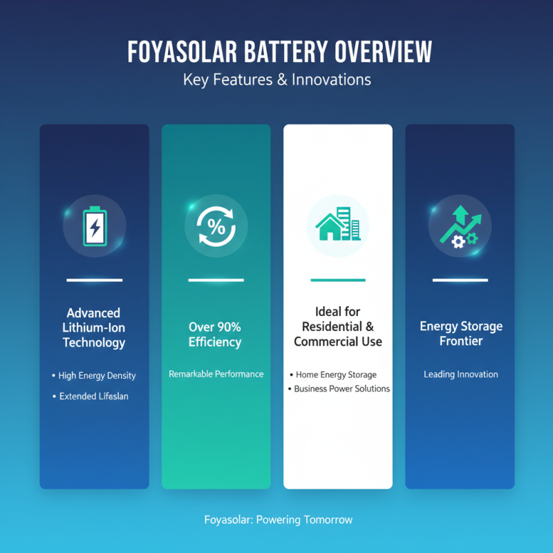 Top 5 Foyasolar Battery Options for Maximum Performance and Efficiency?