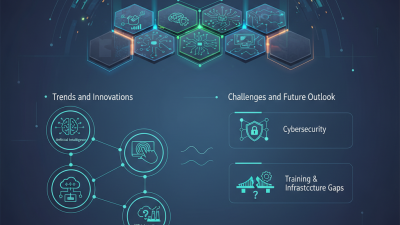 2026 Top Industrial Panel PC Trends and Innovations?